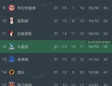 开云体育下载-关于强势豪门球队斩获胜利，积分榜形势临新的信息
