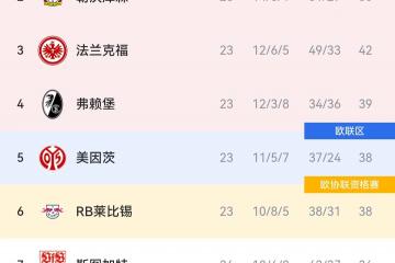 开云体育在线-包含拜仁在中超中爆冷哈兰德，积分榜更新的词条