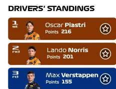 开云平台-哈斯车队逆转梅赛德斯，维斯塔潘关键制胜