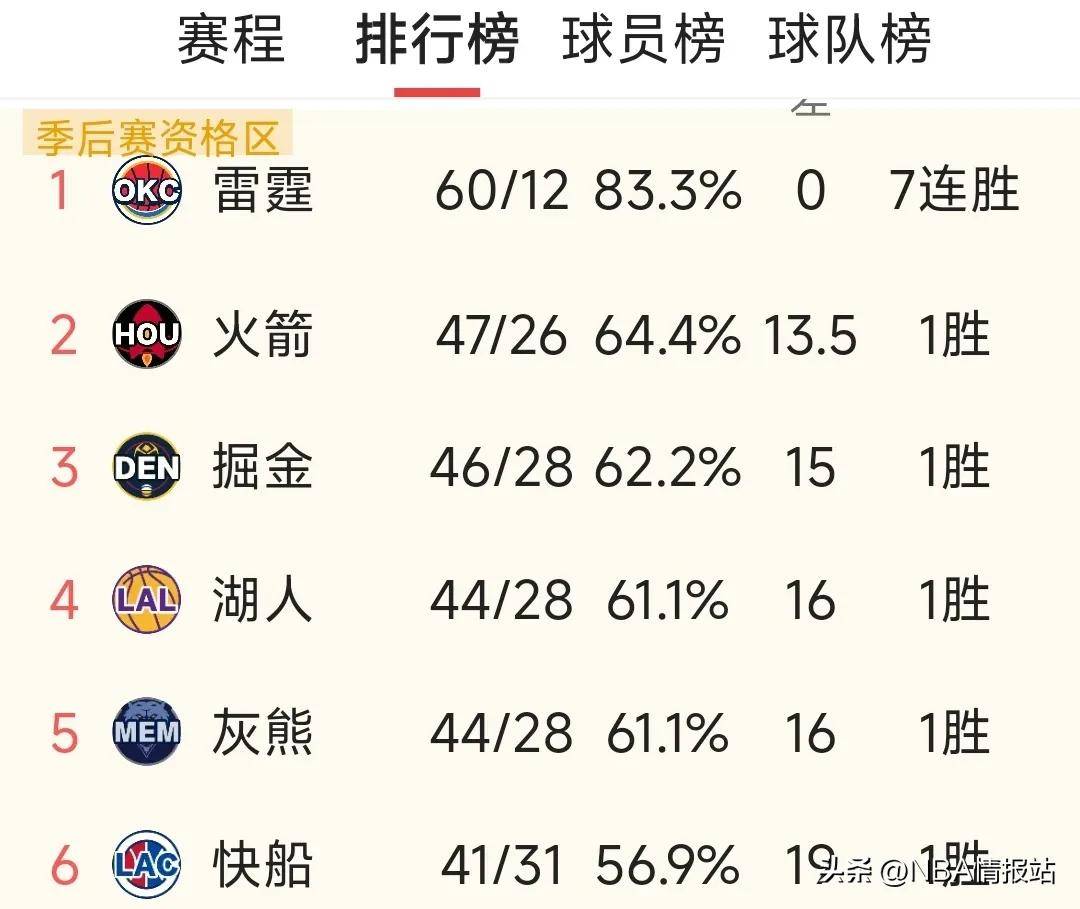 开云体育中国-关于火箭内讧升级，两大球员互相指责导致团队氛围紧张的信息