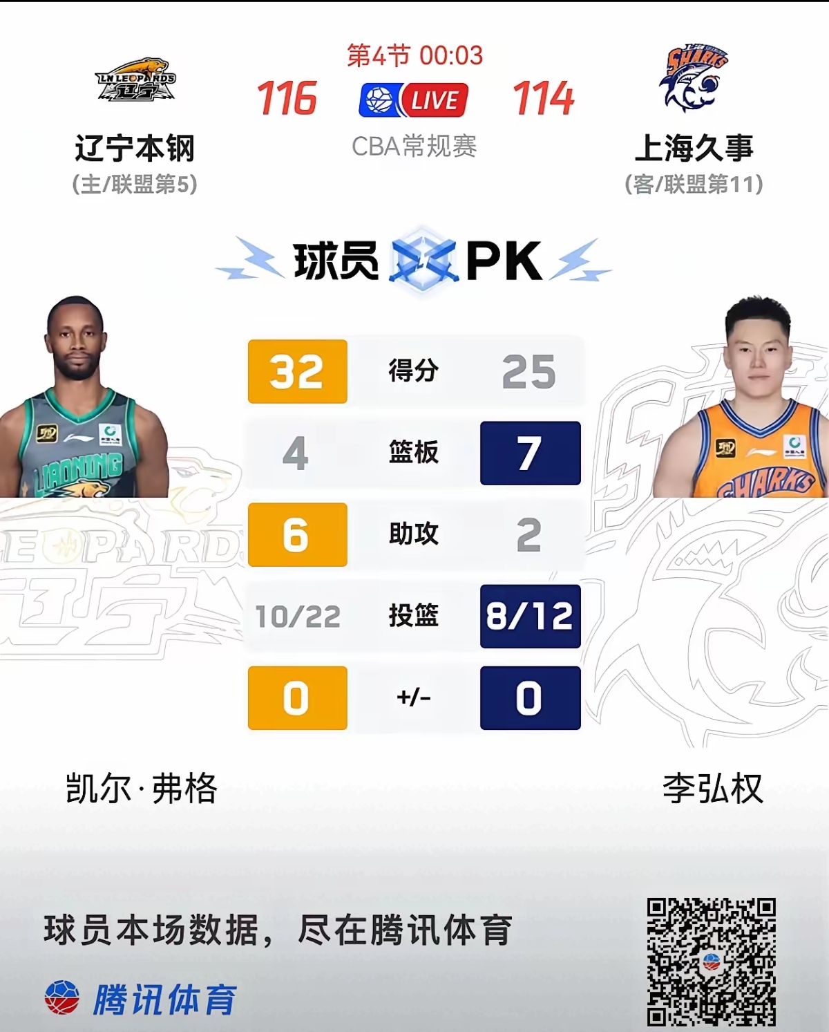 开云体育官方网站-上海男篮两连胜，继续领跑积分榜的简单介绍