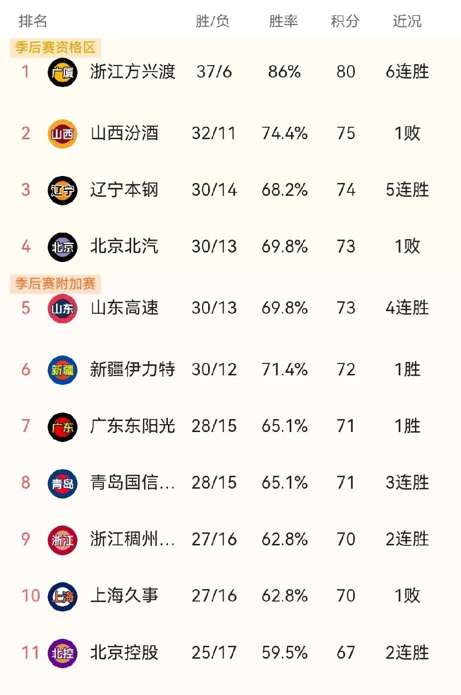 开云官网-包含上海队逆转辽宁队，取得激动胜利的词条