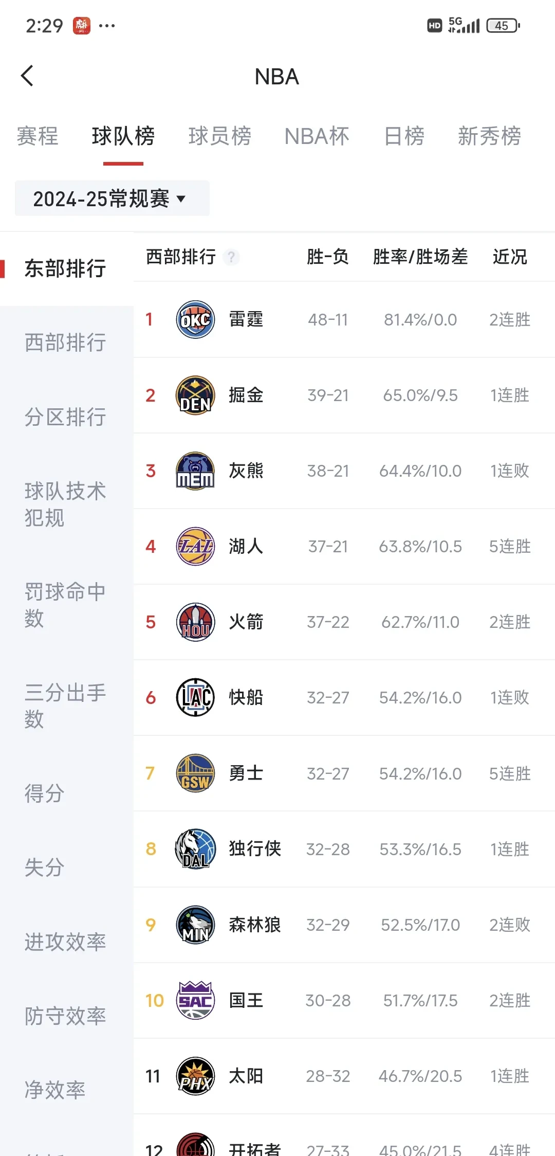开云体育app-火箭大胜湖人，继续领先太平洋赛区积分榜的简单介绍