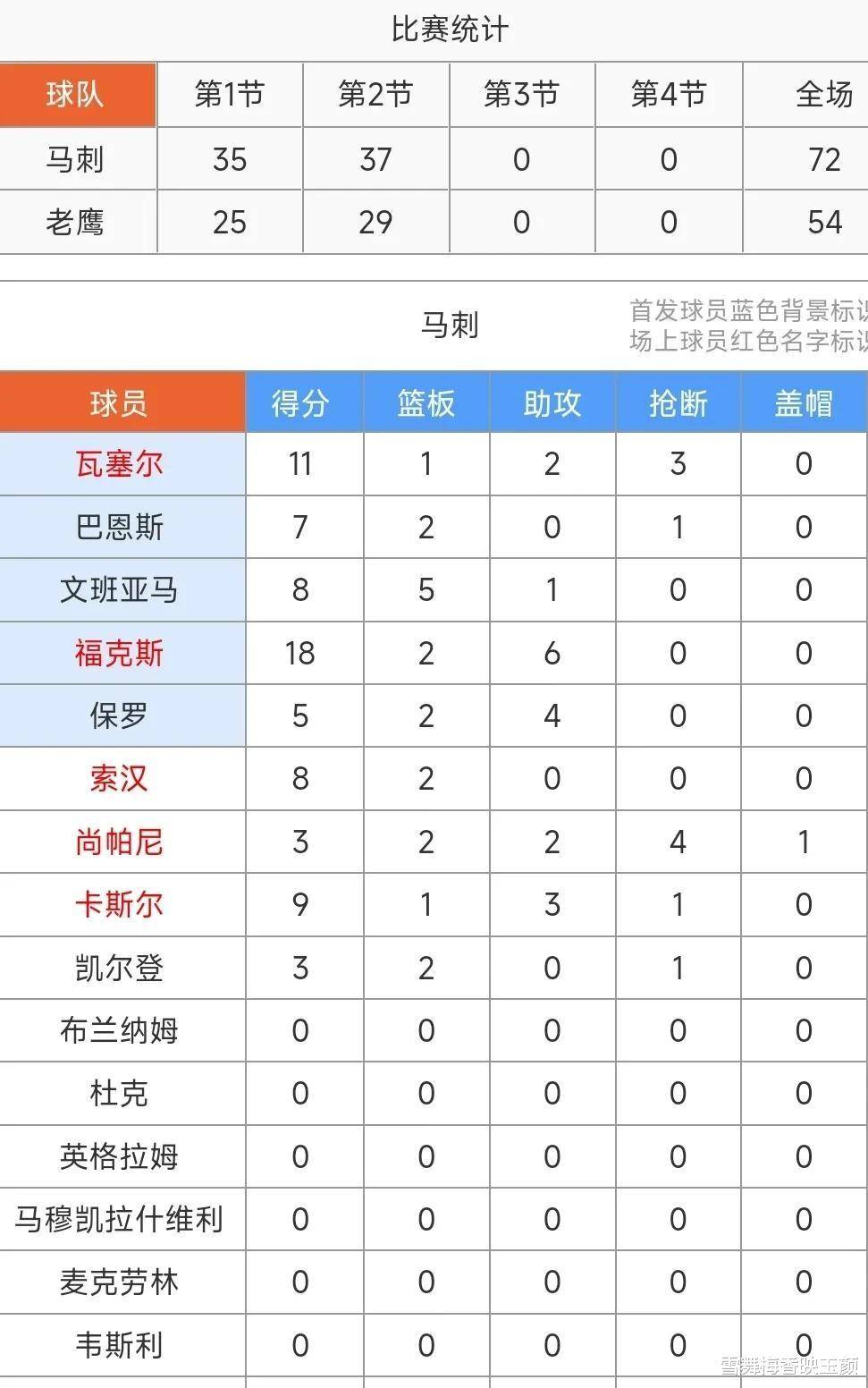 开云体育APP下载-关于马刺老将关键时刻稳定发挥，队友赞誉备战的信息