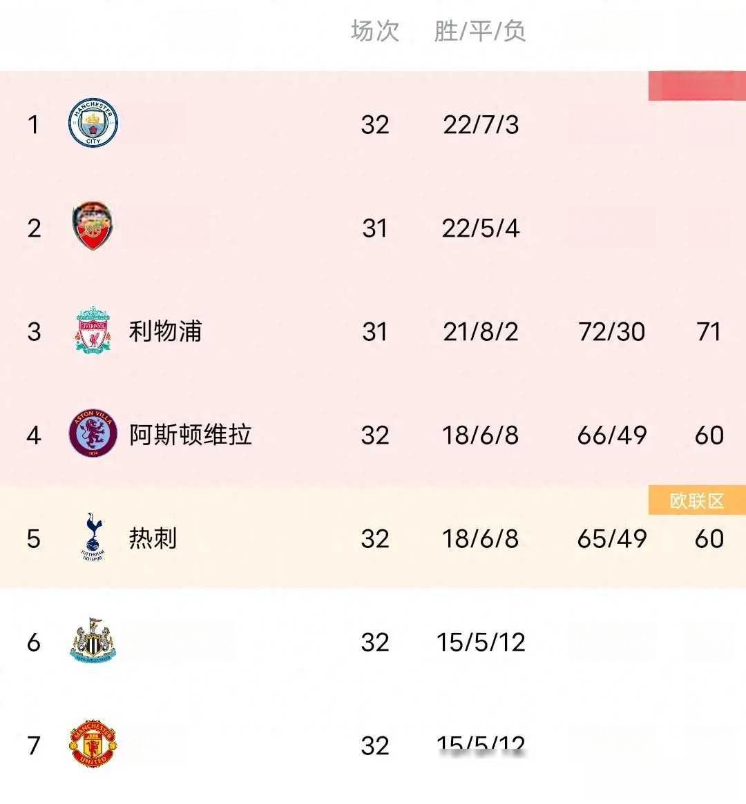 开云下载-刚刚焦点：曼城登顶，积分榜更新