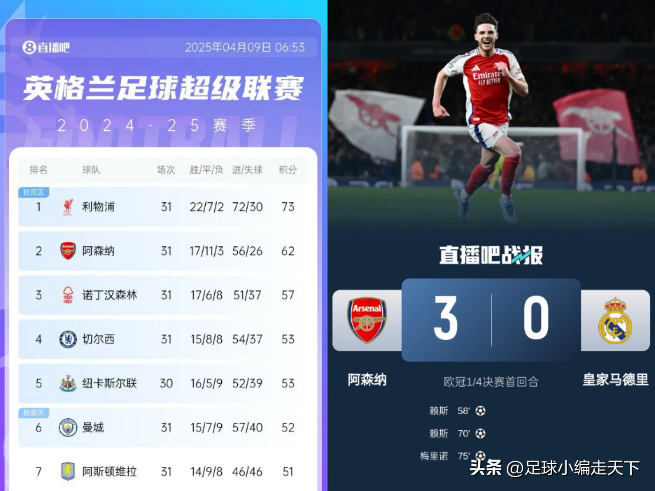 开云下载-刚刚焦点：曼城登顶，积分榜更新