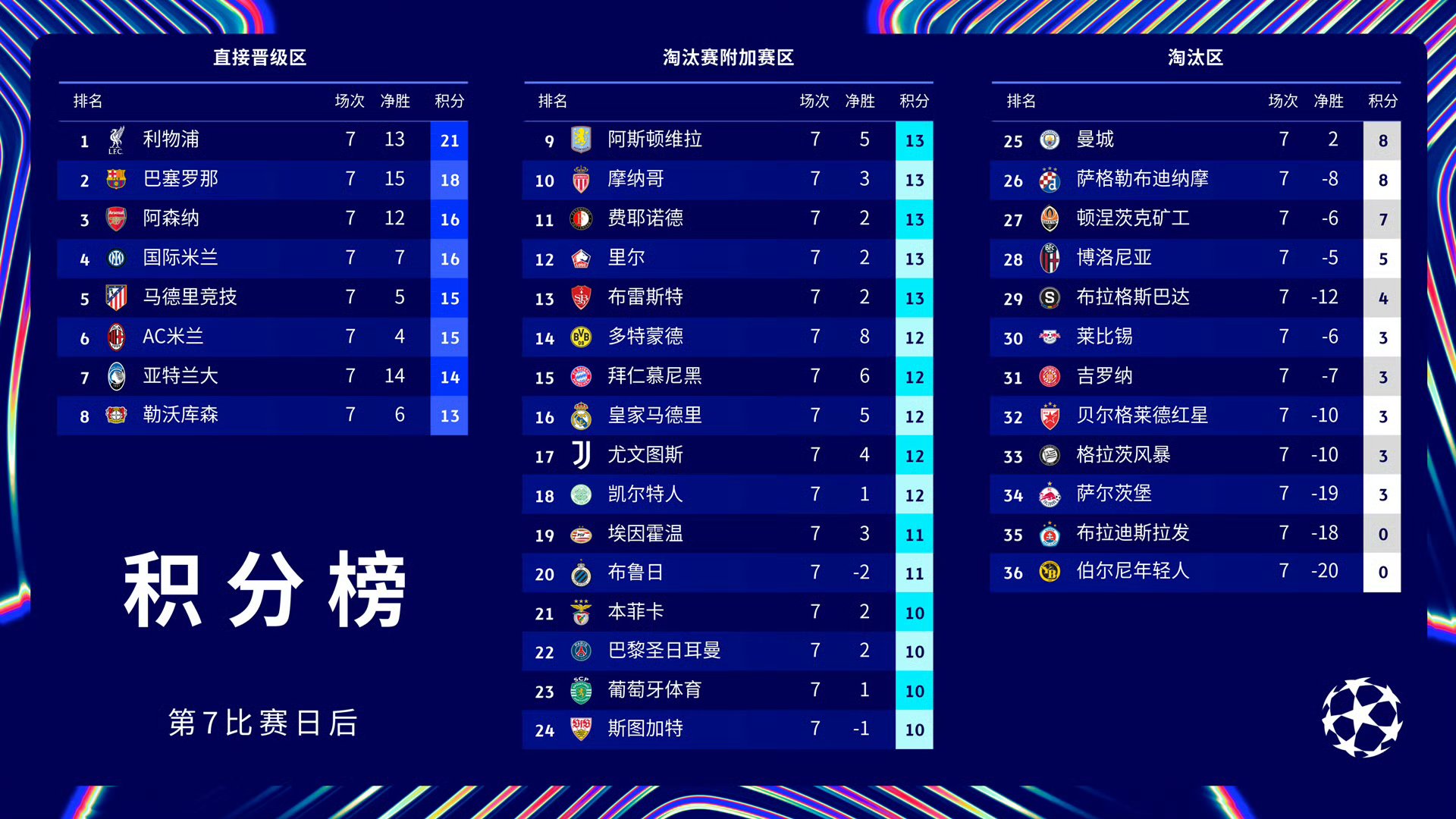 开云官网-包含曼联客场3-2逆转争球队史第7冠人城3-1晋级欧冠半决赛的词条