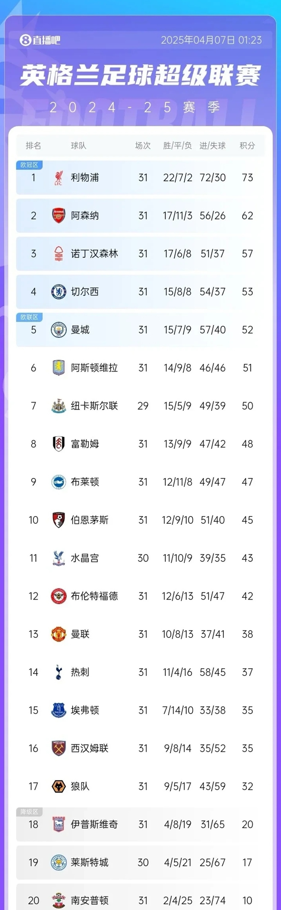开云体育下载-利物浦擒下新城主，暂居积分榜榜首