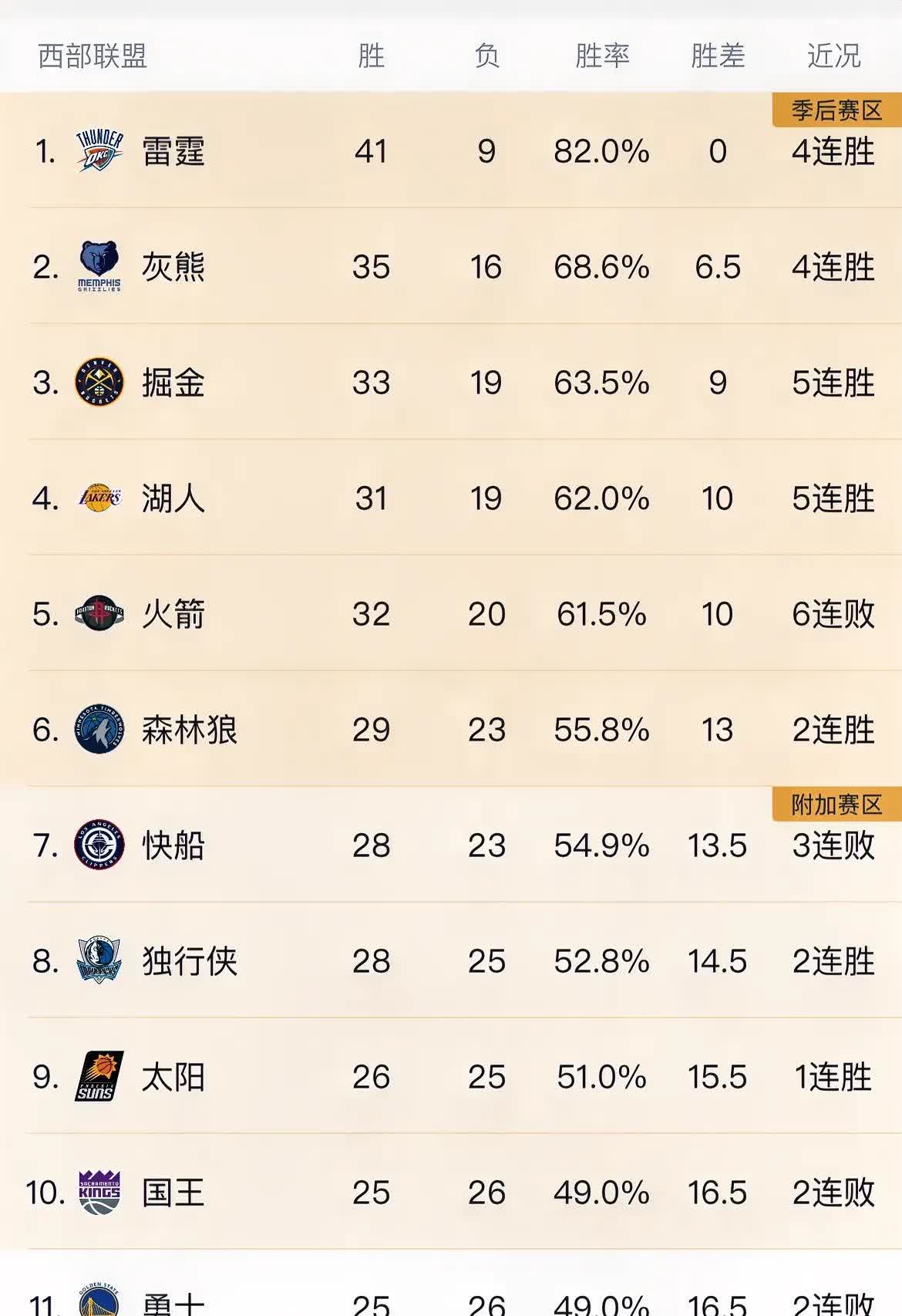 开云官网-火箭击败步行者，豪取十连胜